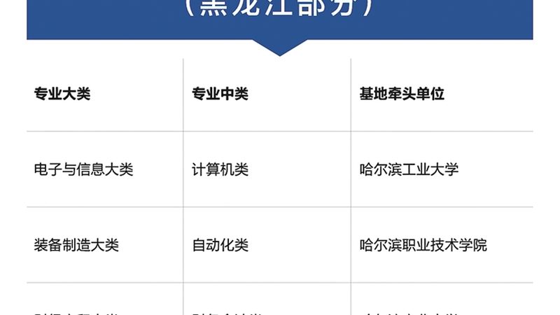网络课程安全，这些细节不容忽视